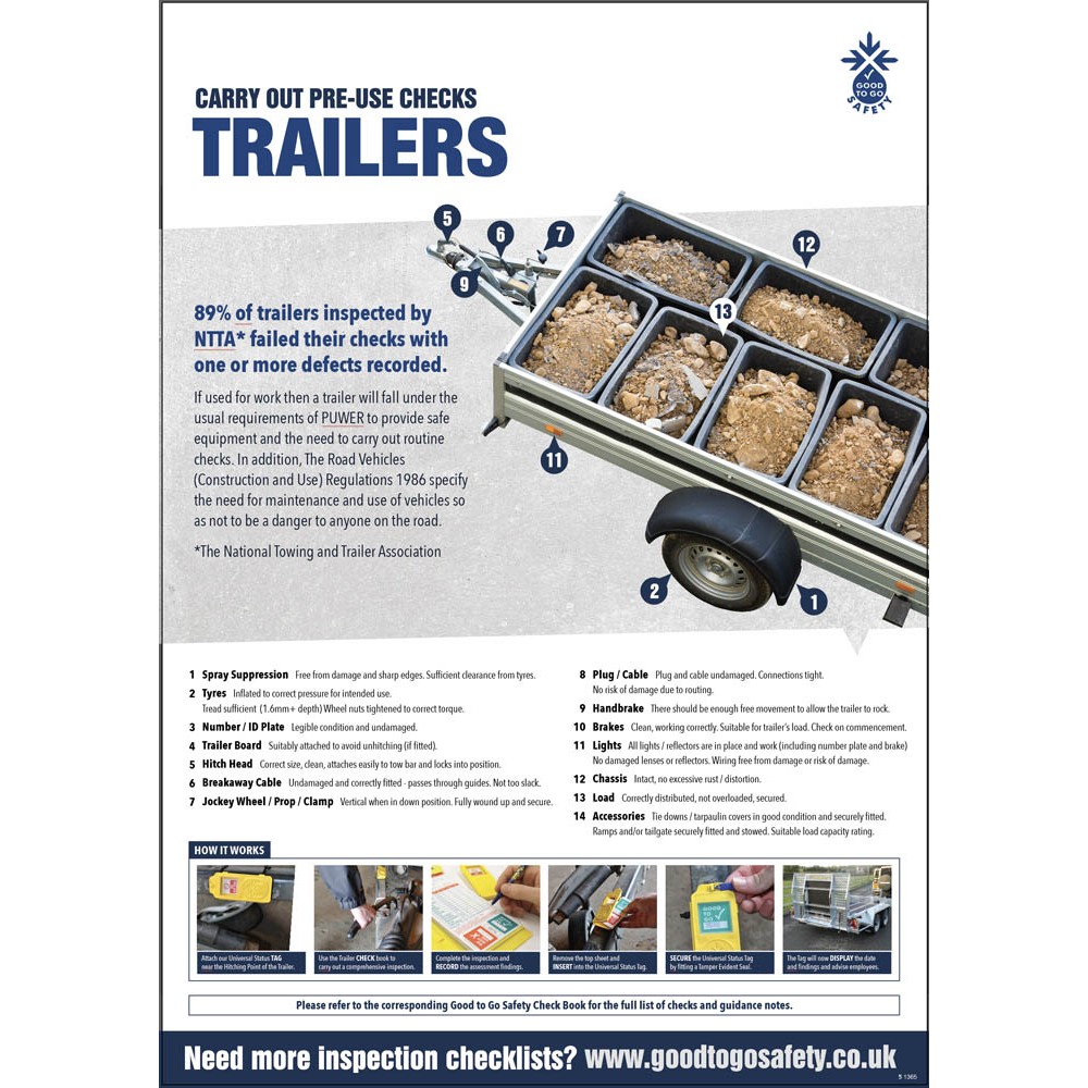 Trailer Poster Visual Inspection Checklist